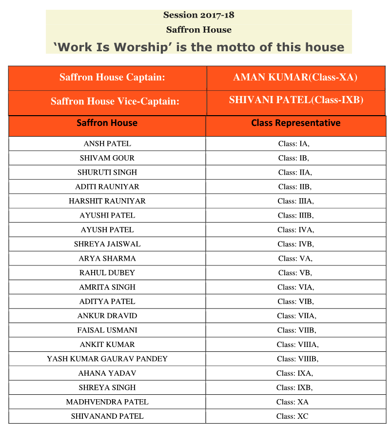 SAFFRON HOUSES 2017-18