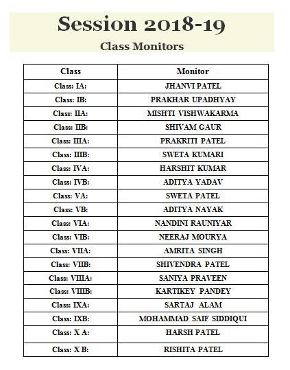 Class Monitor- 2018-19